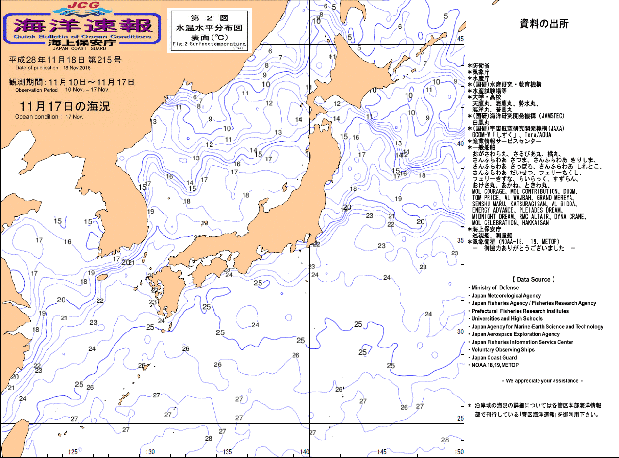 水温