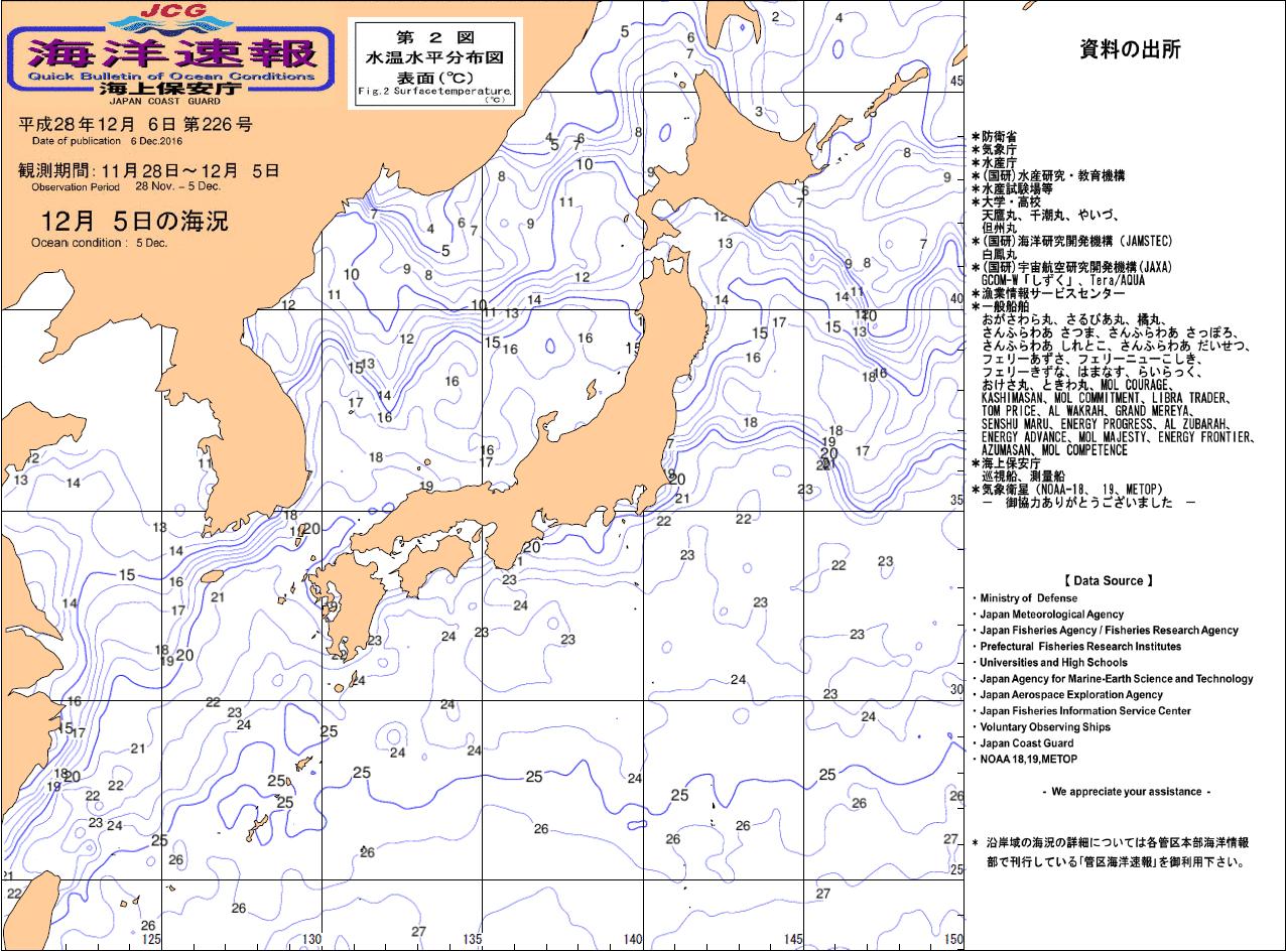 水温