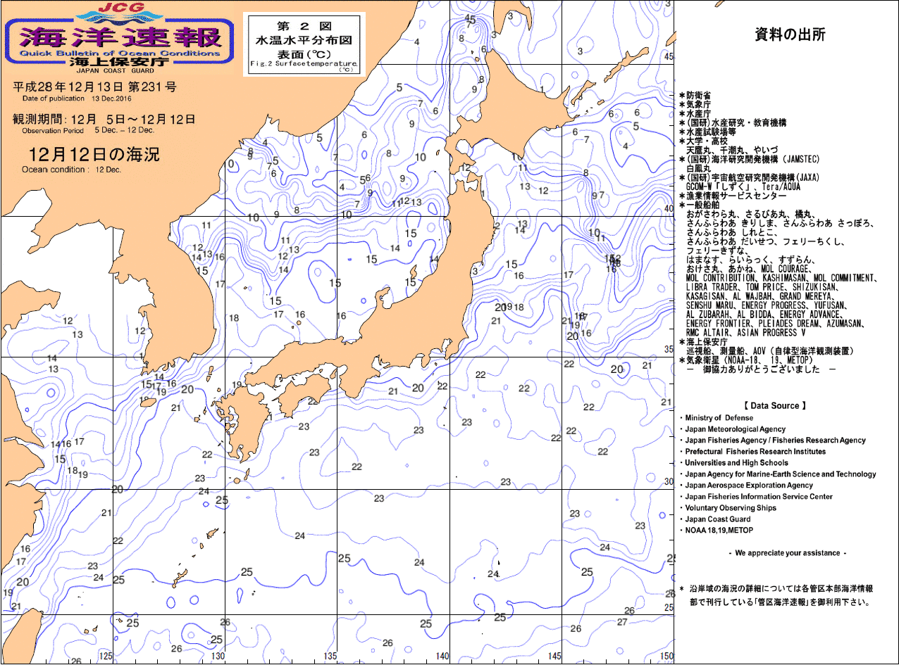 水温