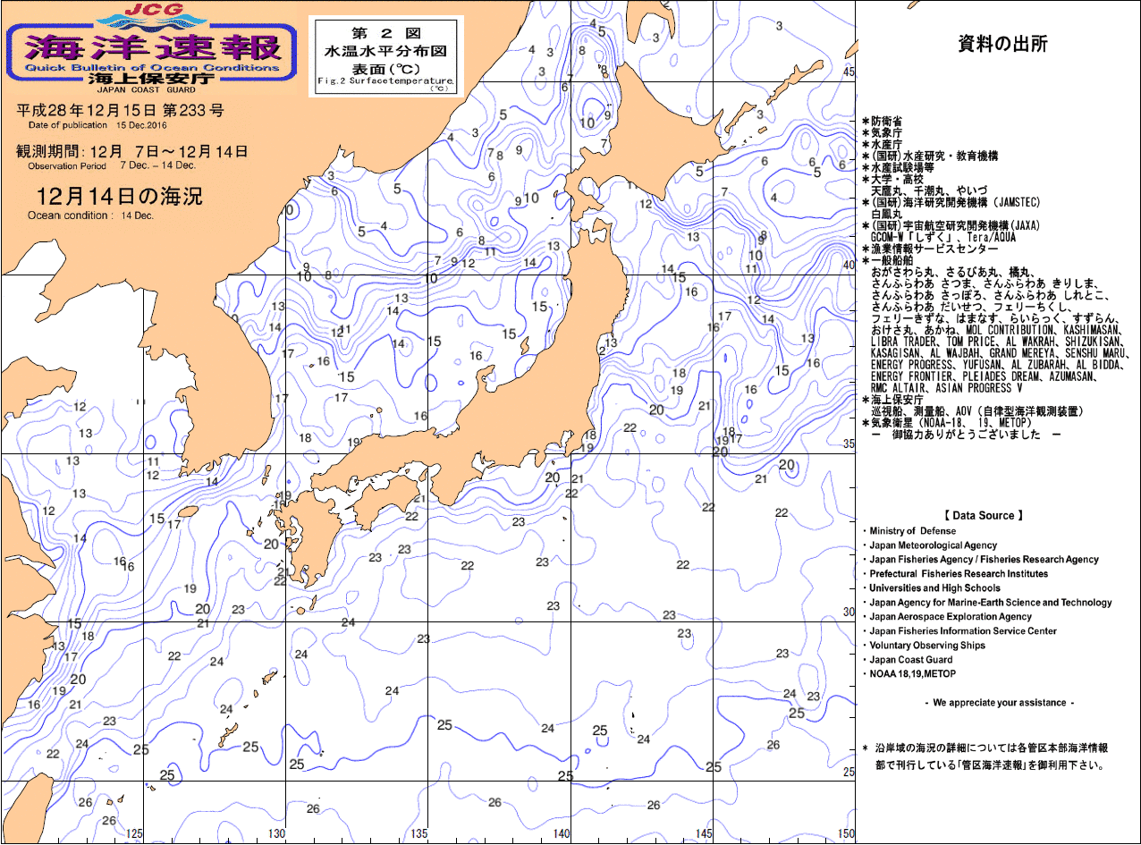 水温