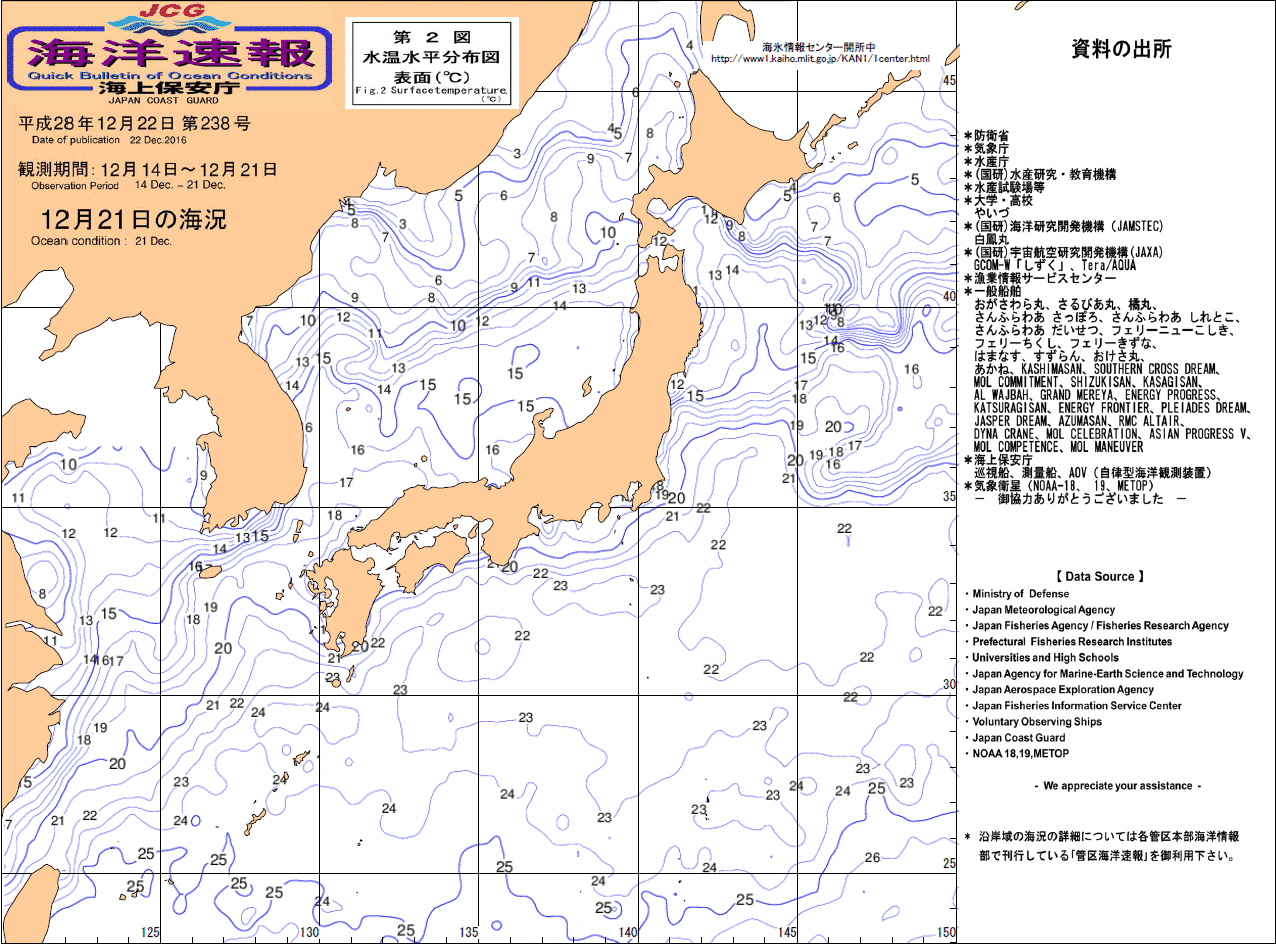 水温