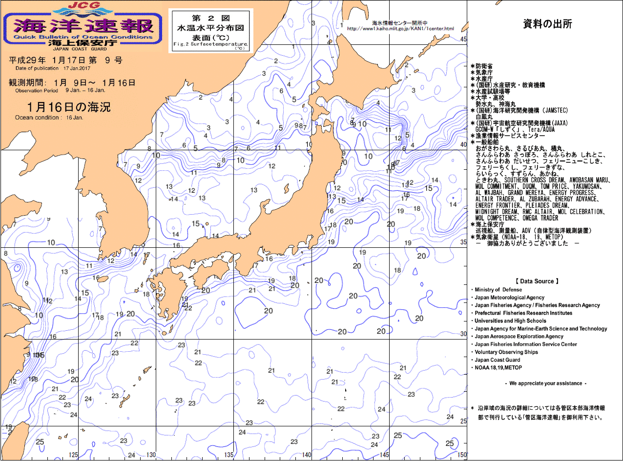 水温