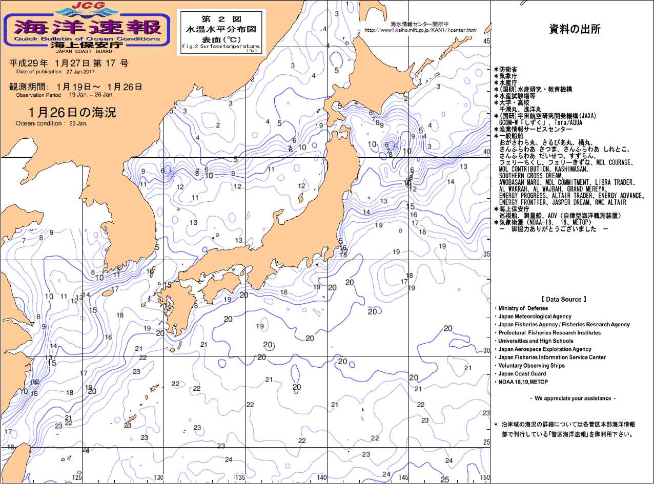 水温