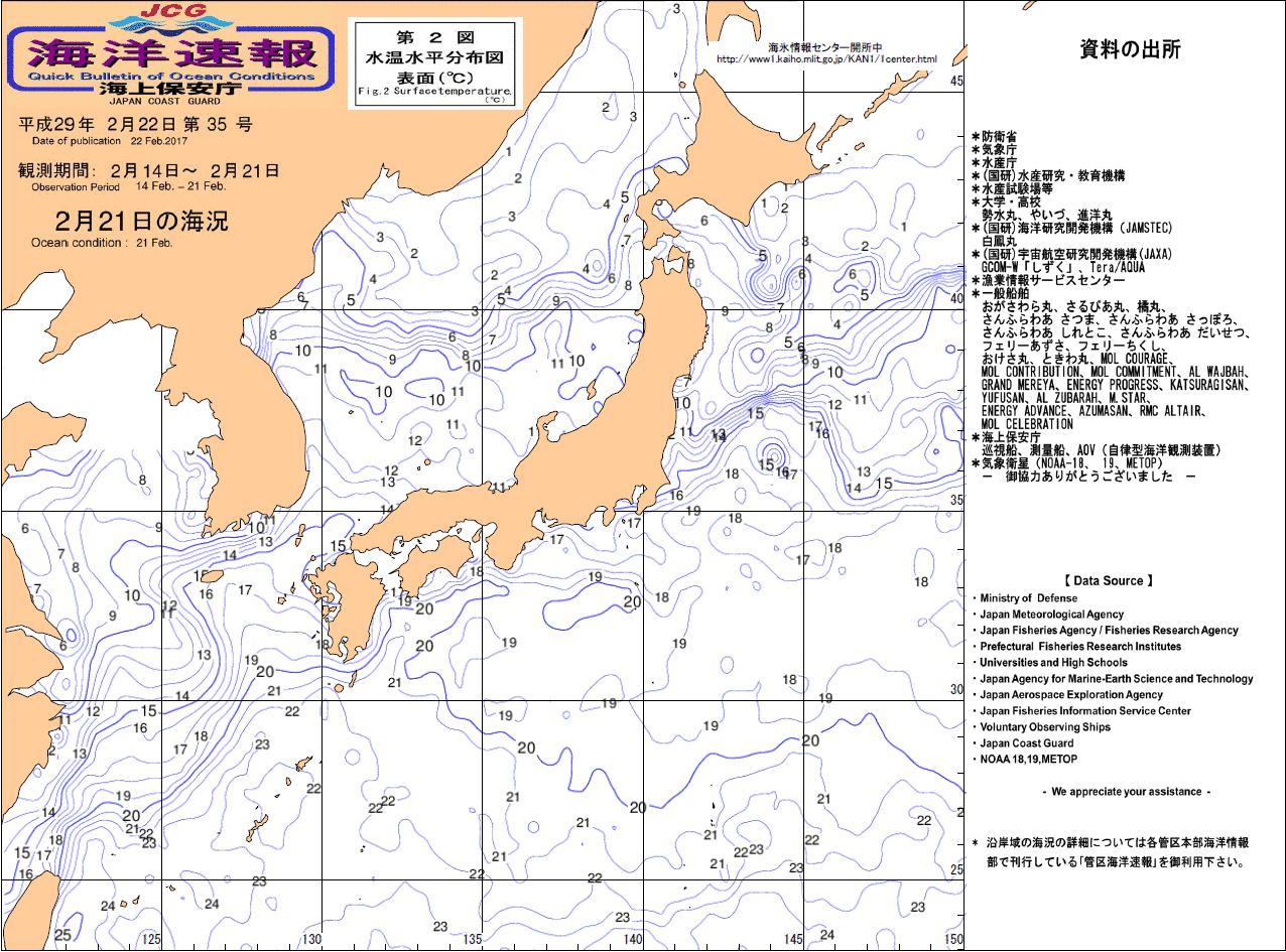 水温