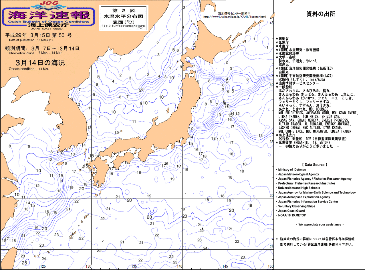 水温