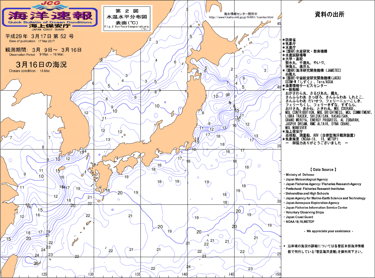 水温