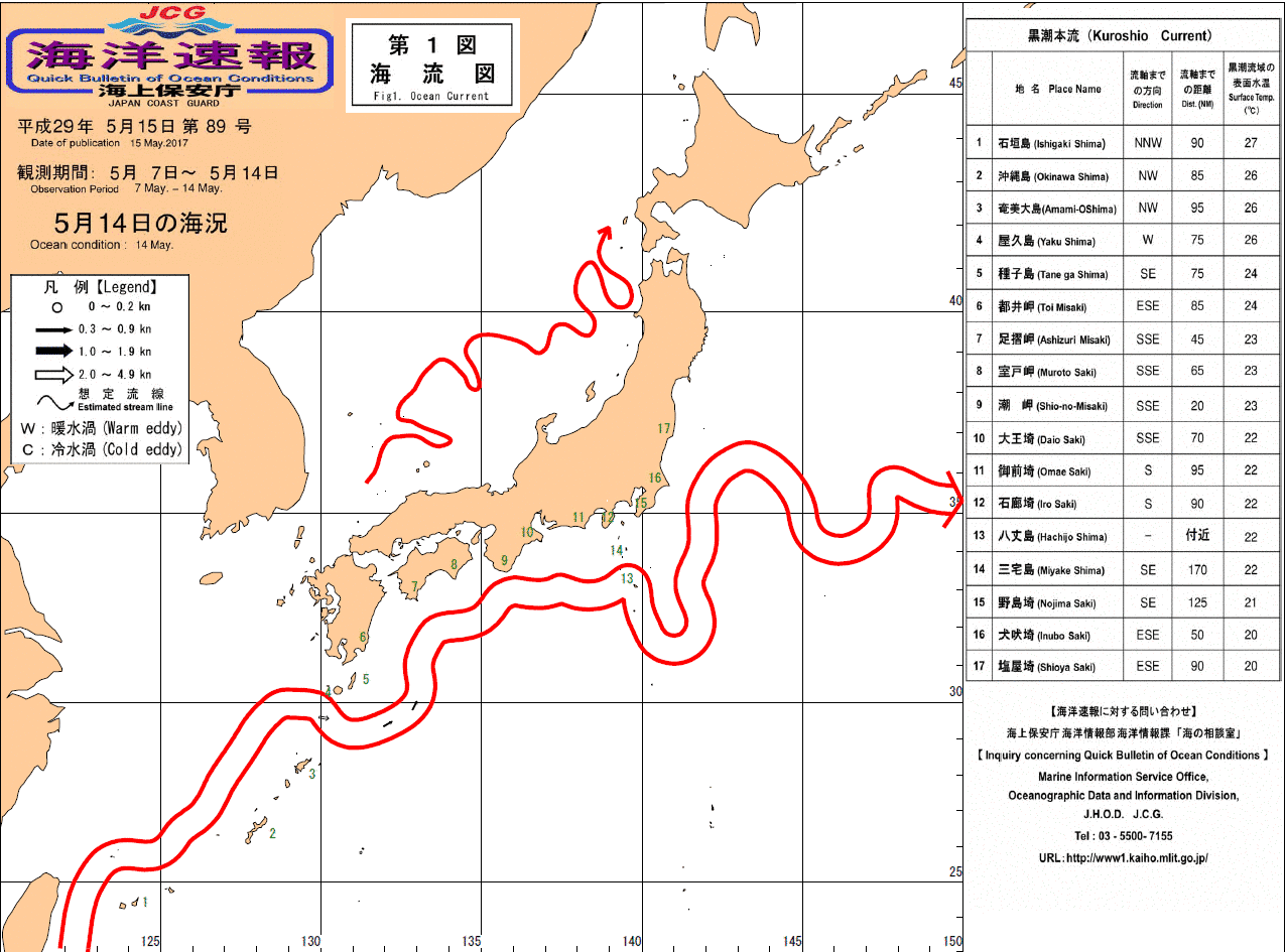 流れ