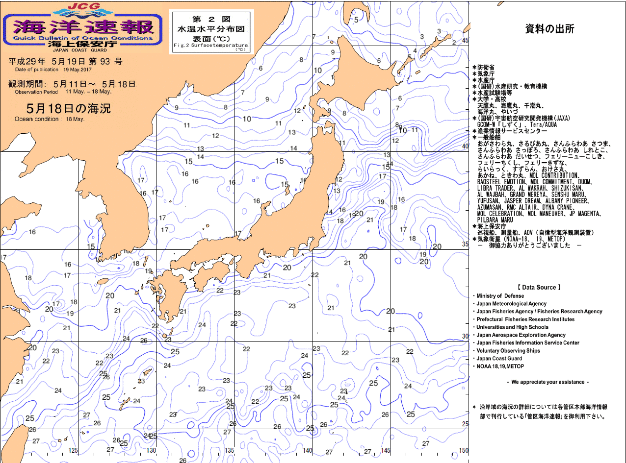 水温