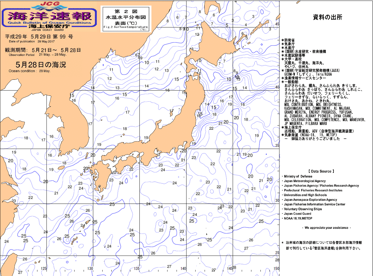 水温