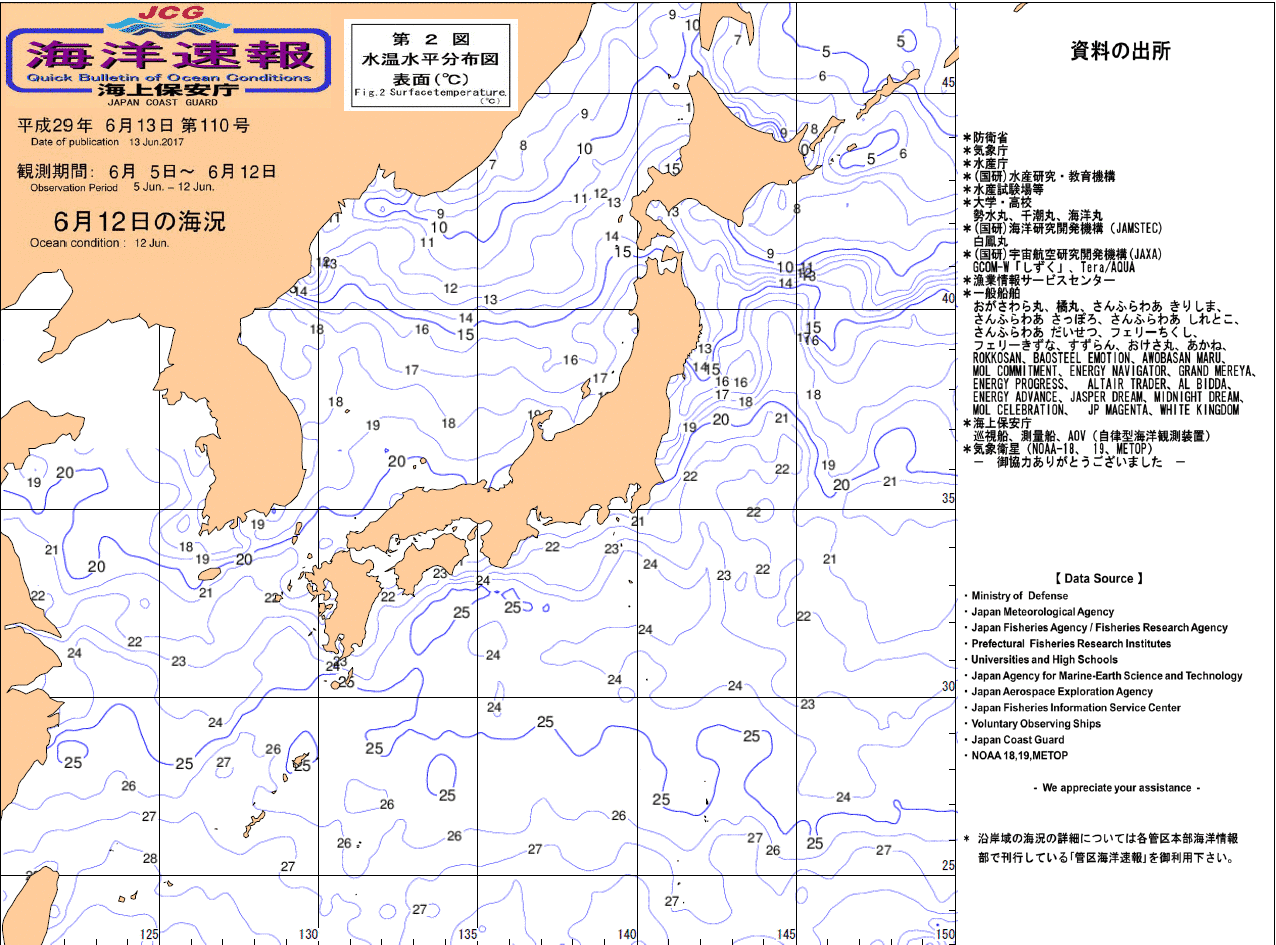 水温