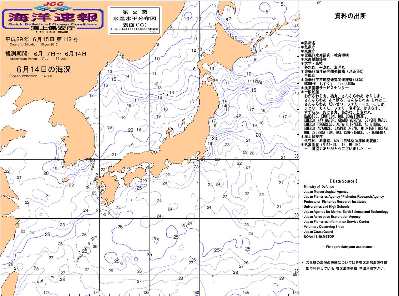 水温