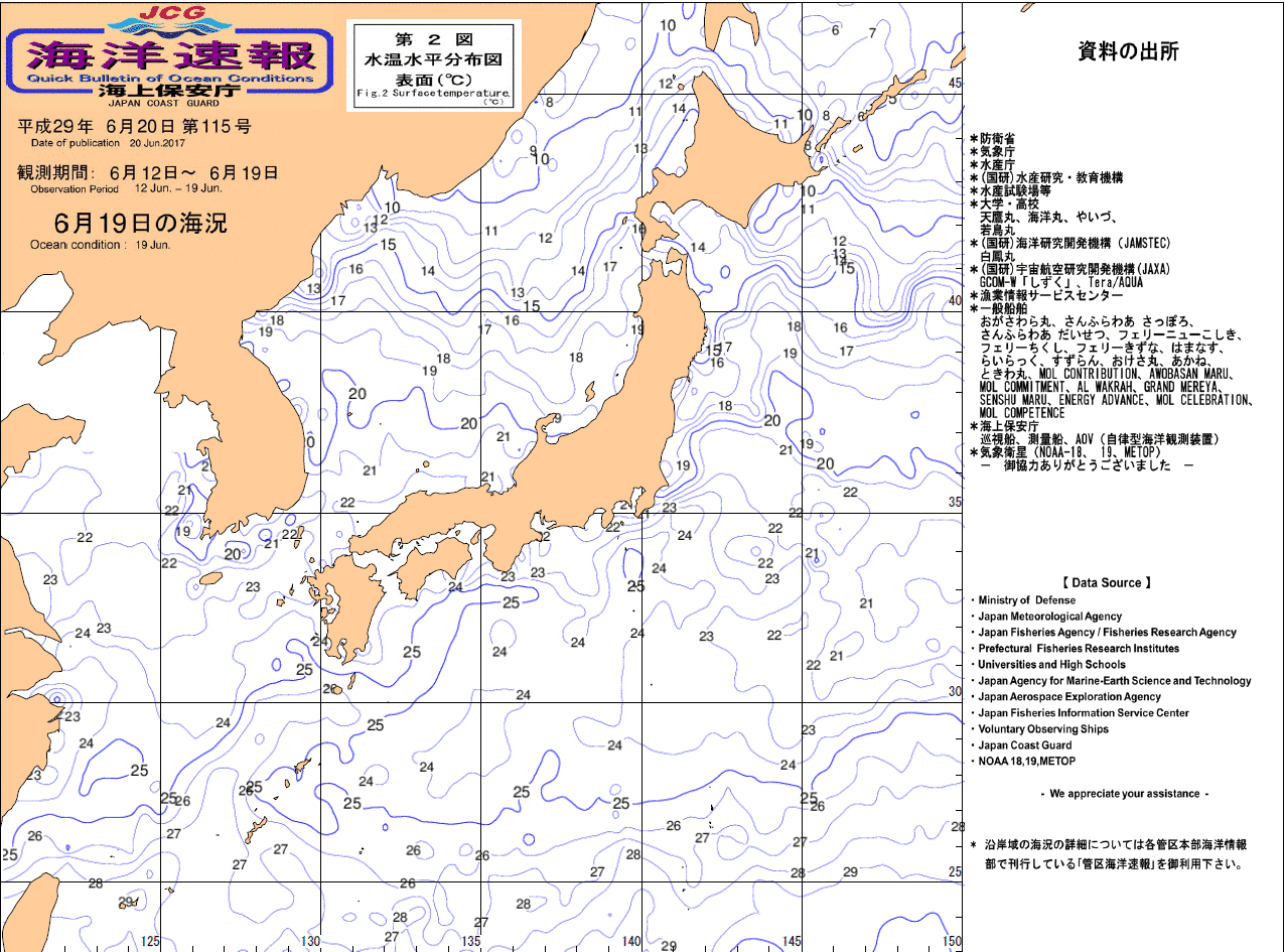 水温