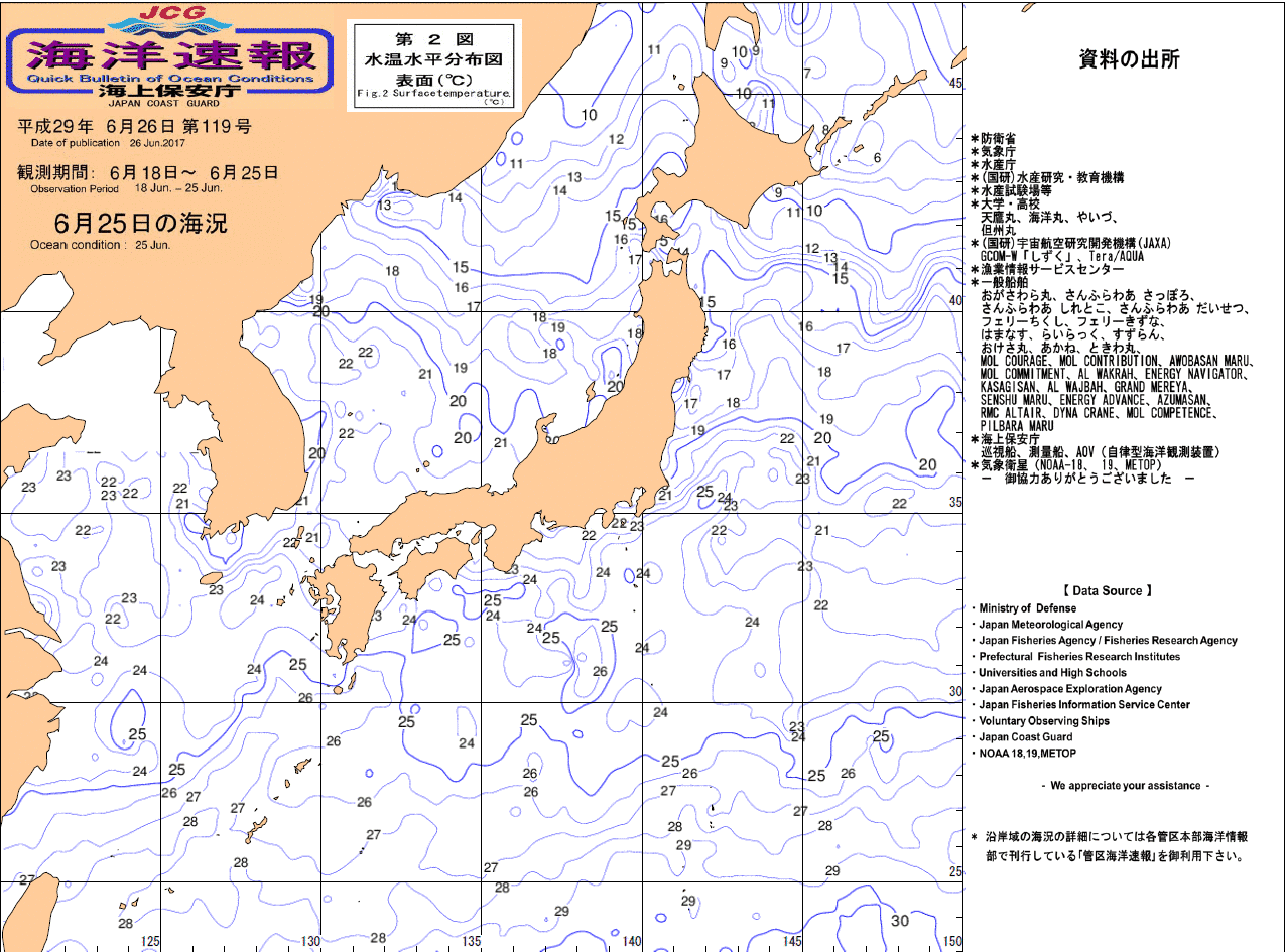 水温