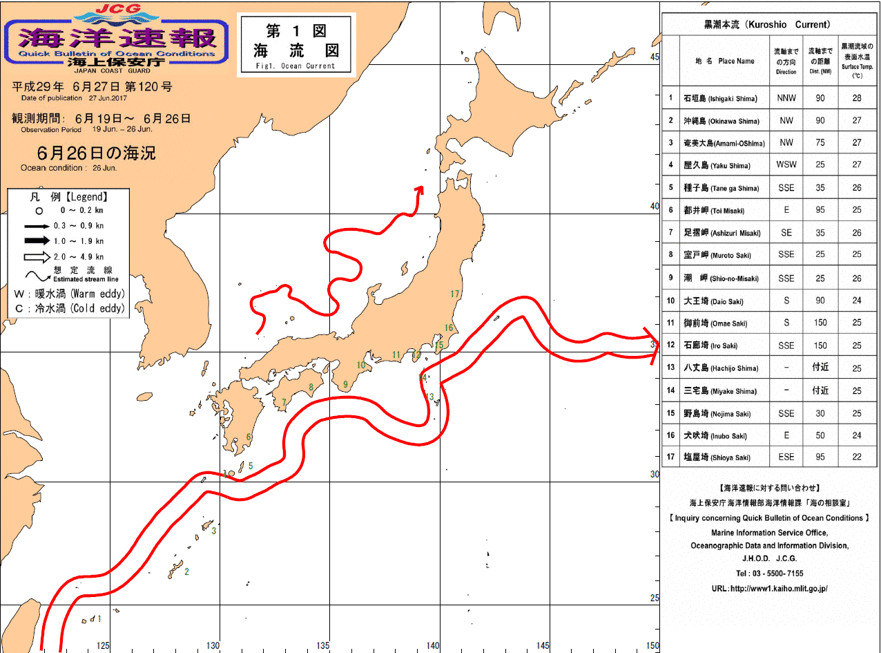 流れ