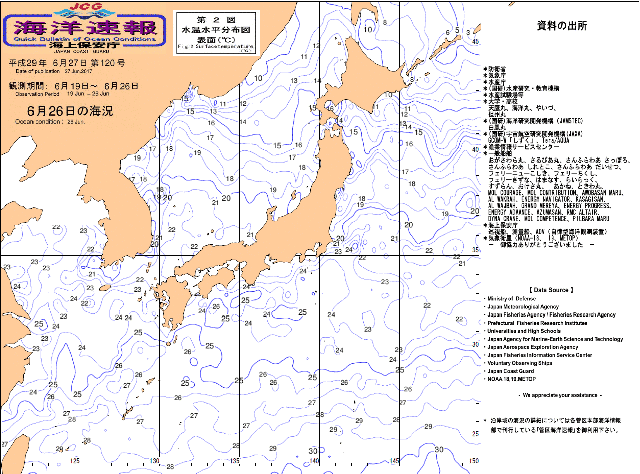 水温