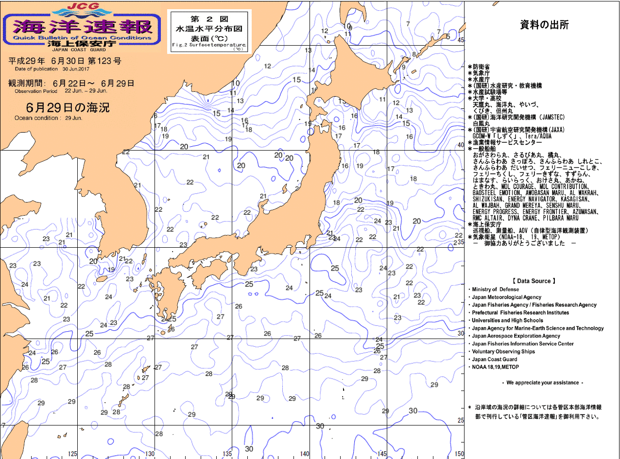 水温