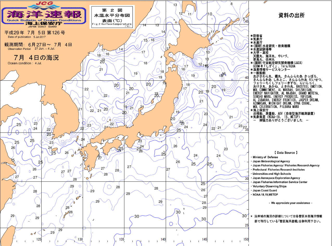 水温