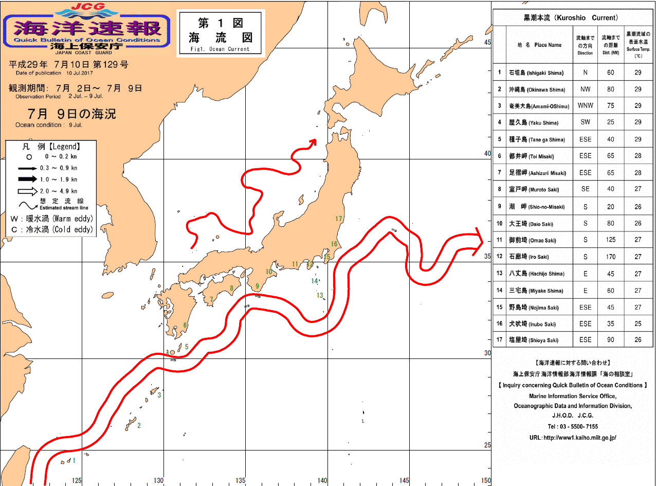 流れ