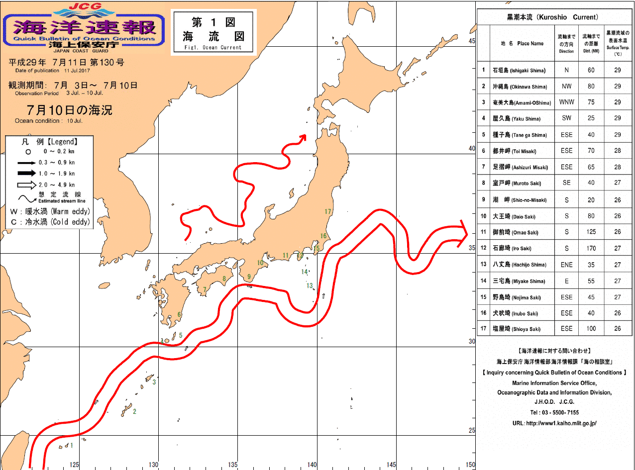 流れ