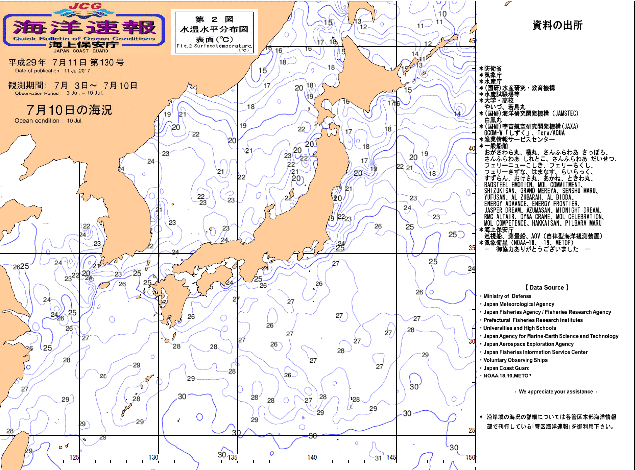 水温