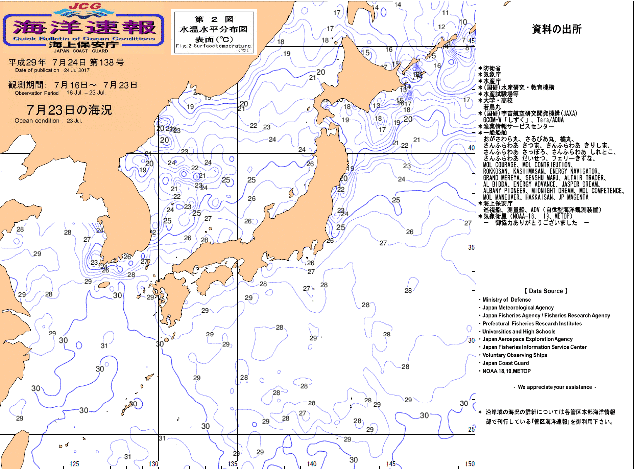 水温