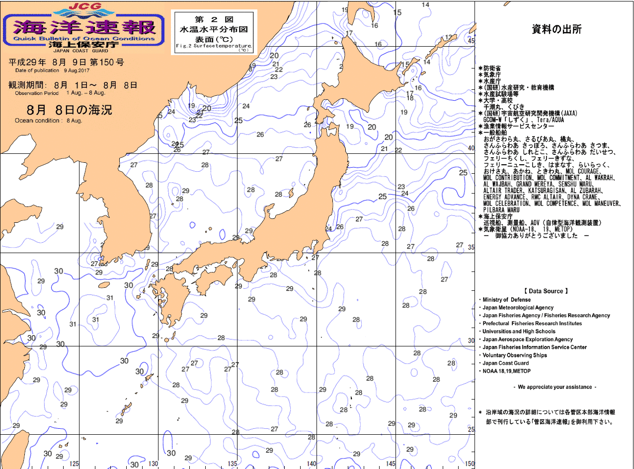 水温