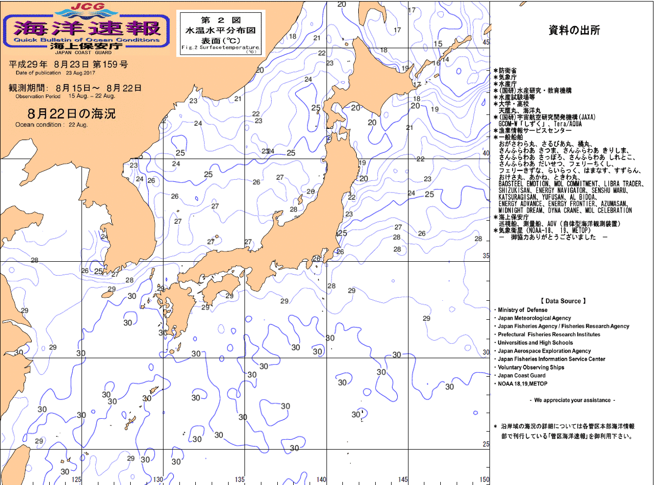 水温