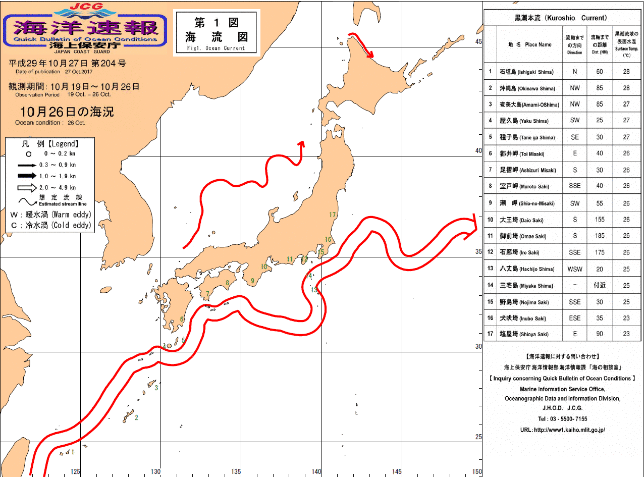 流れ