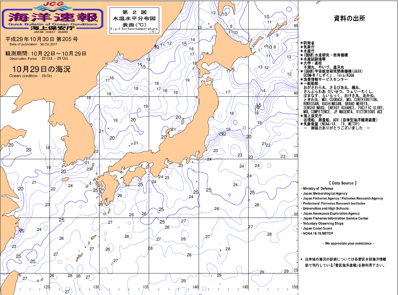 水温