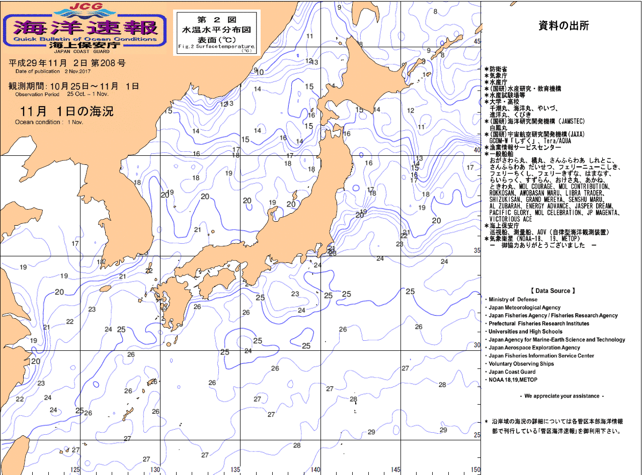 水温