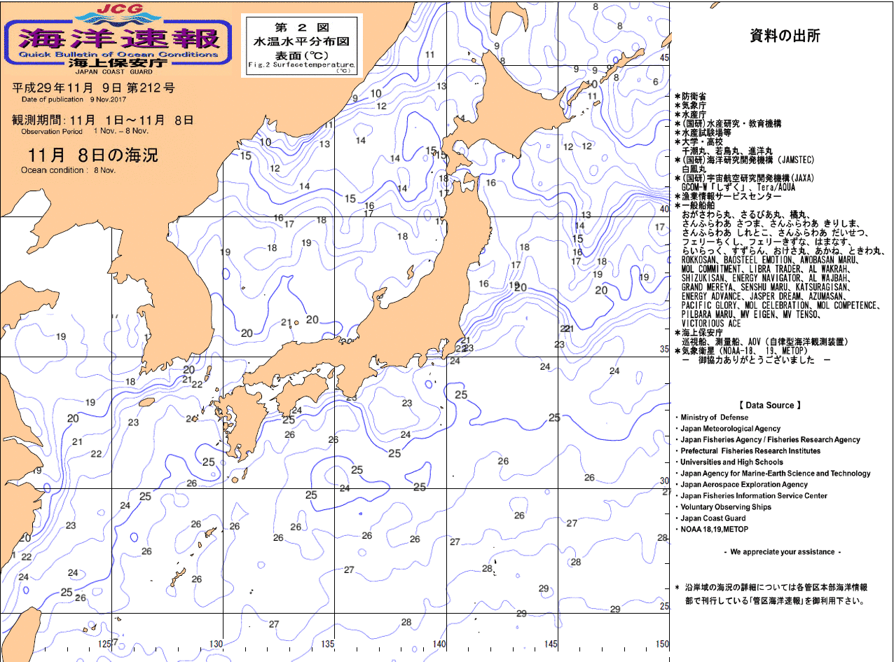 水温