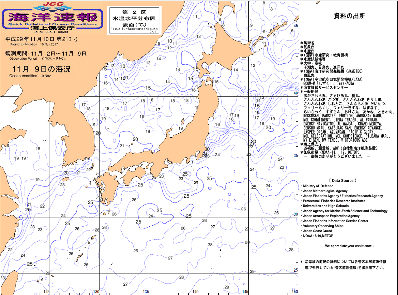 水温