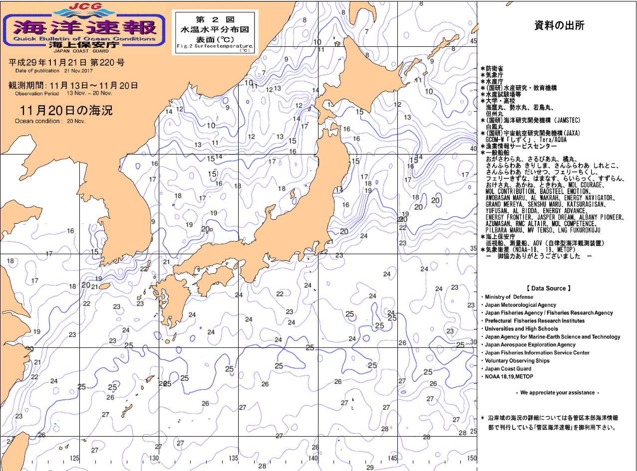 水温