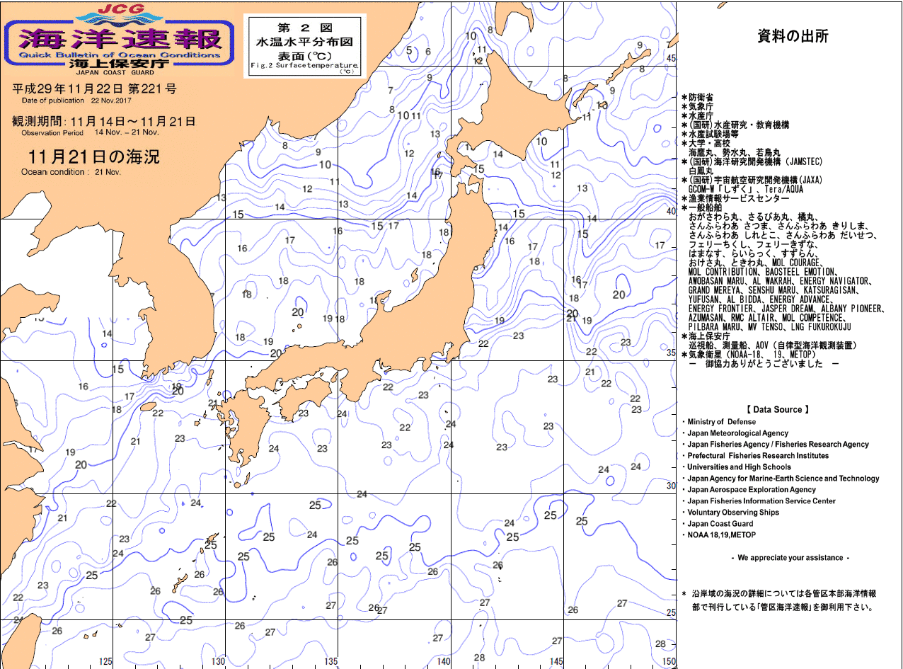 水温