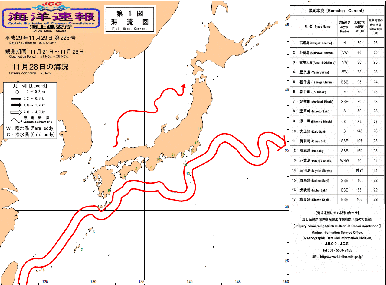 流れ