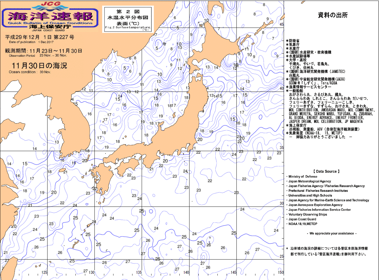 水温