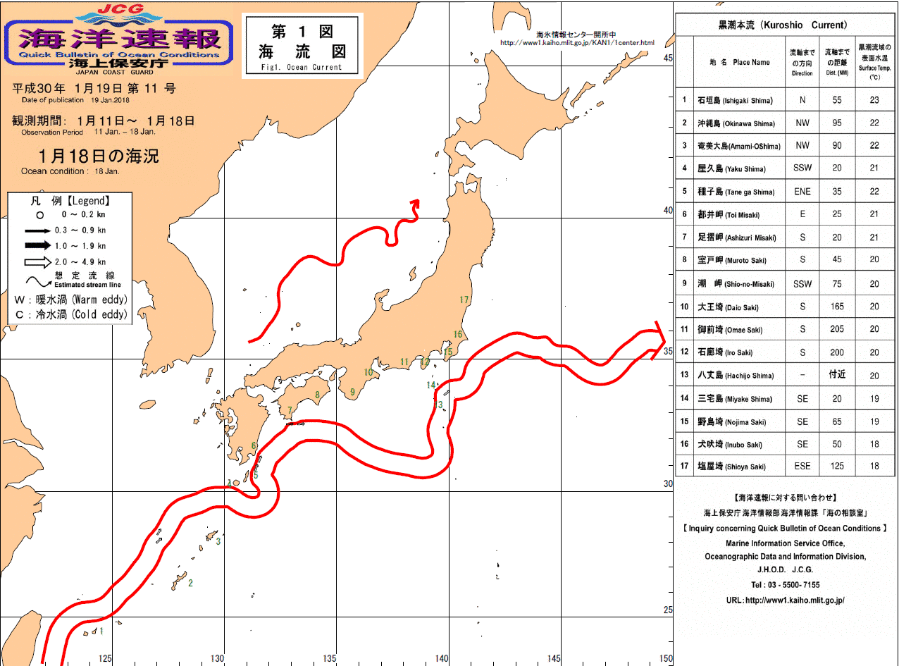 流れ