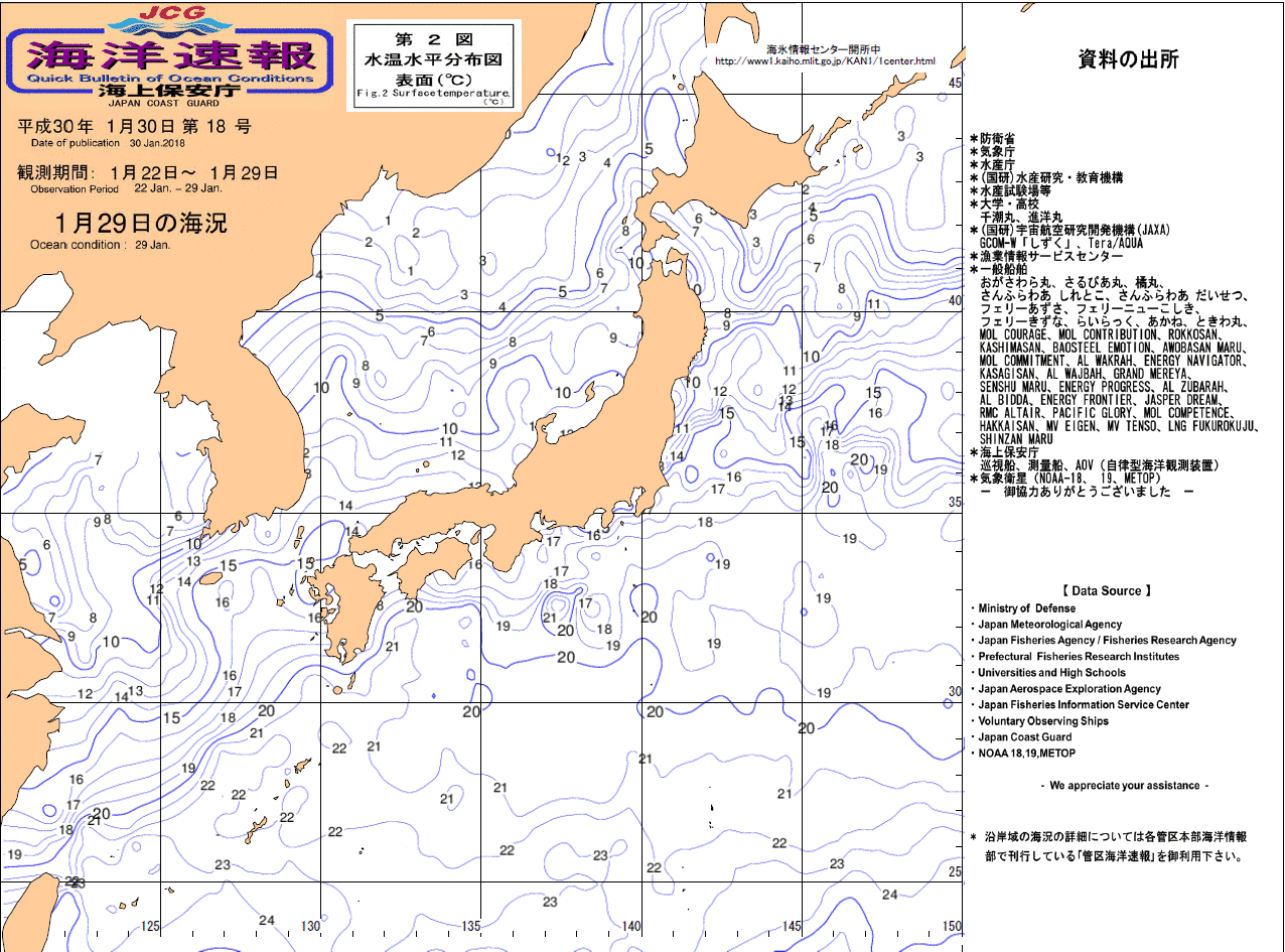 水温