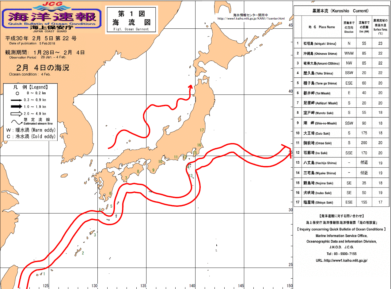 流れ