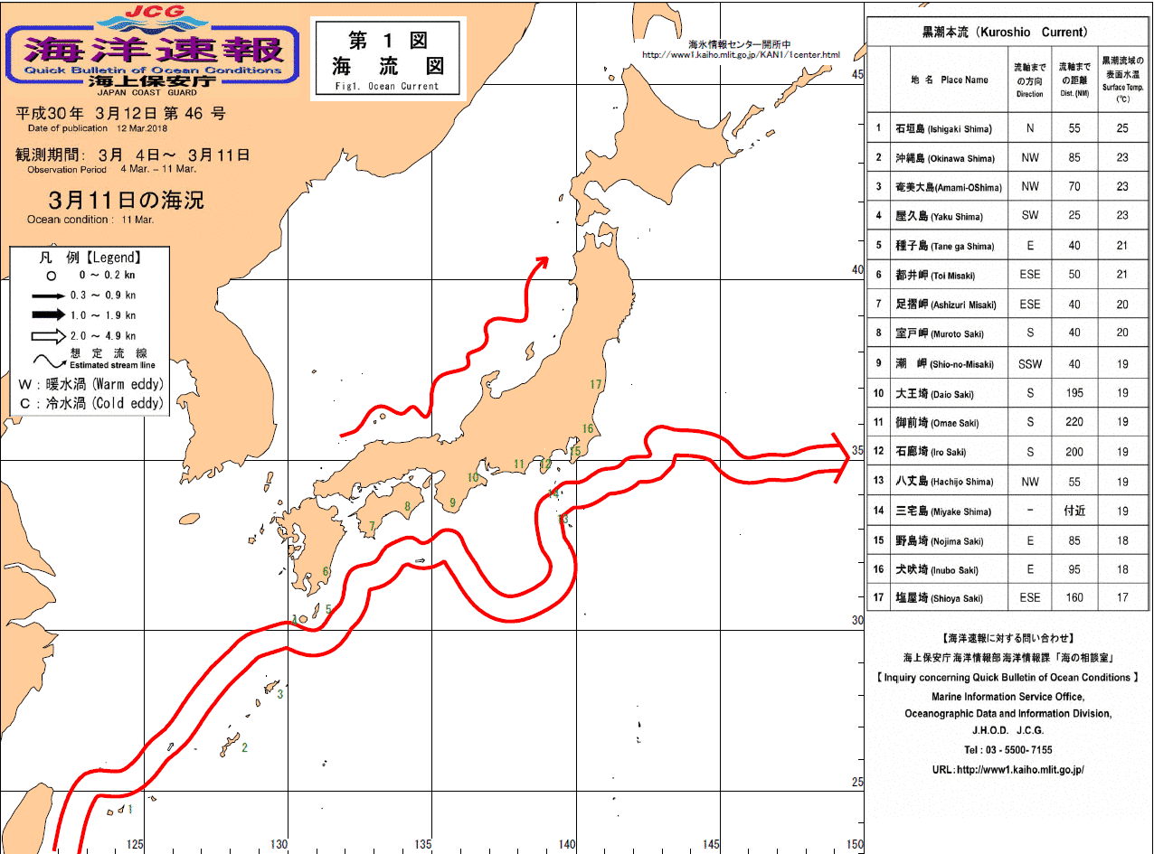 流れ