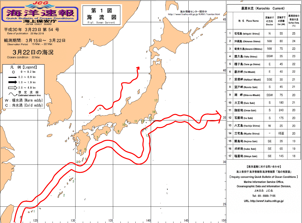 流れ