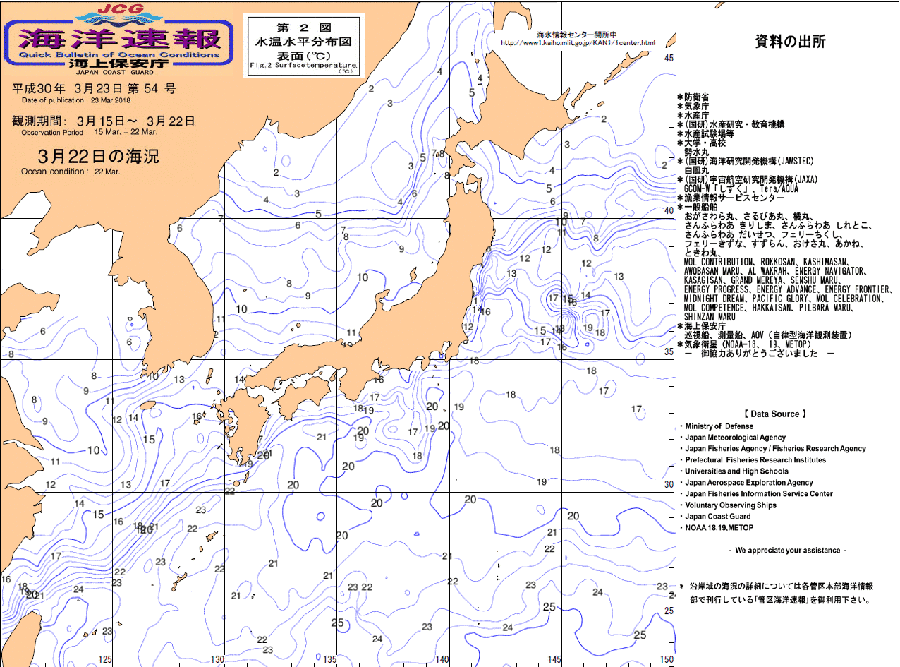 水温