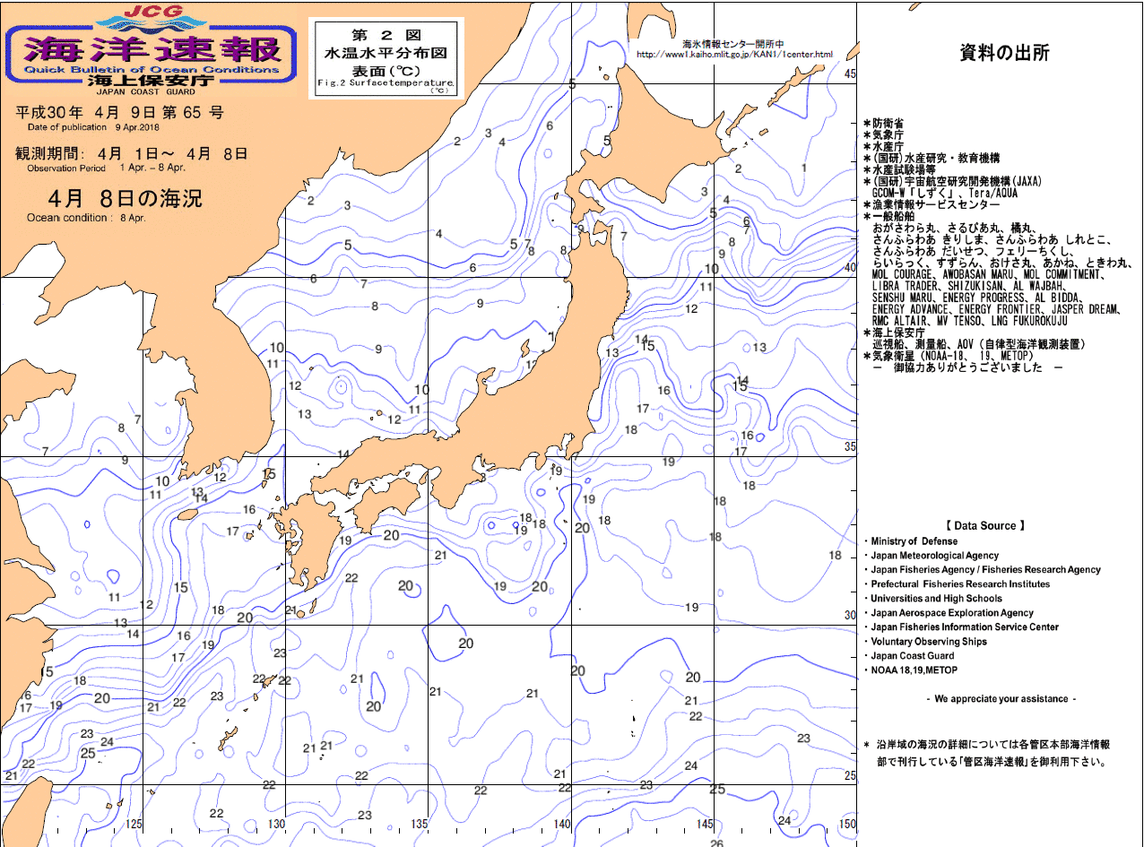 水温