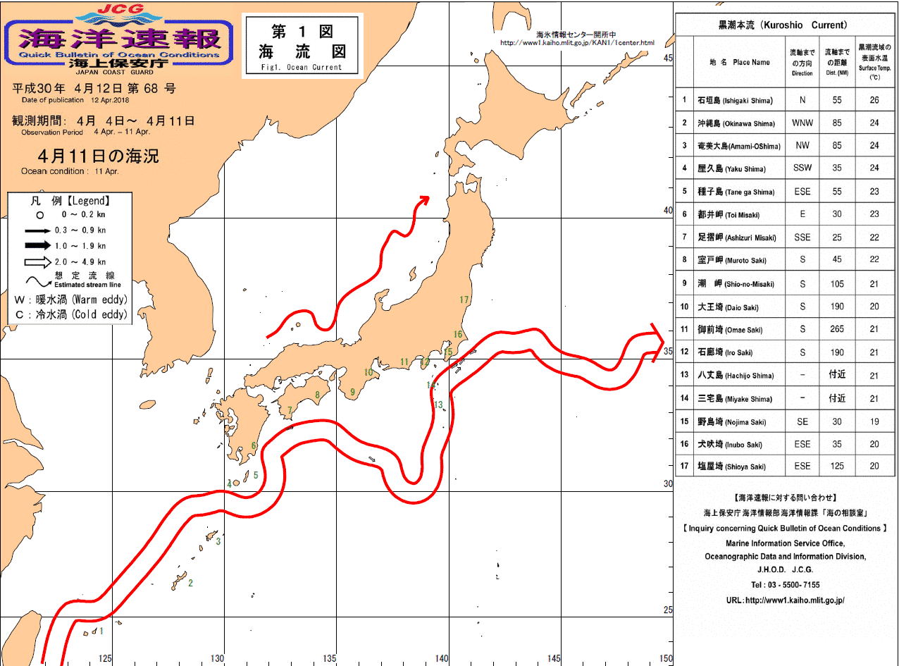 流れ