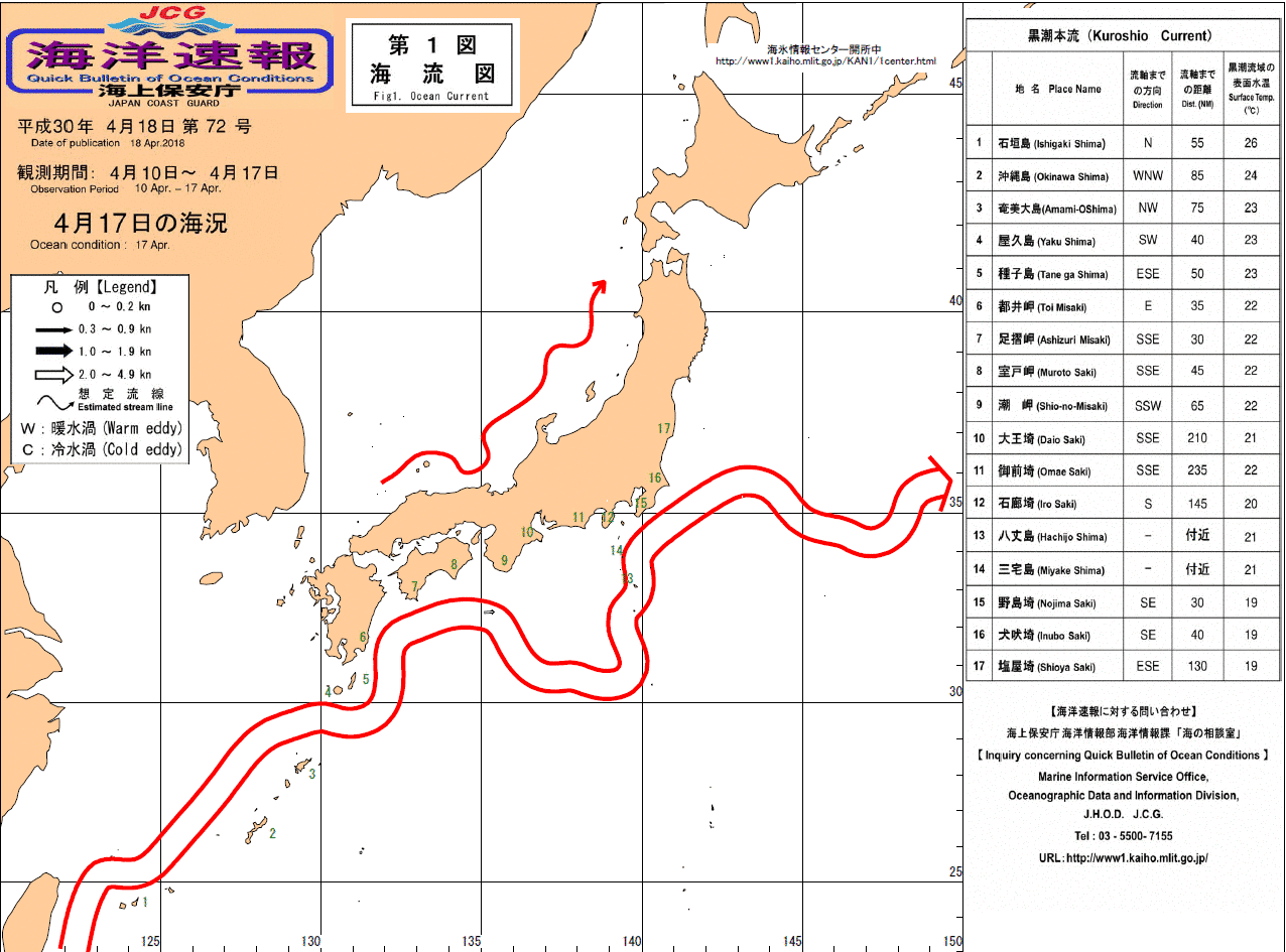 流れ