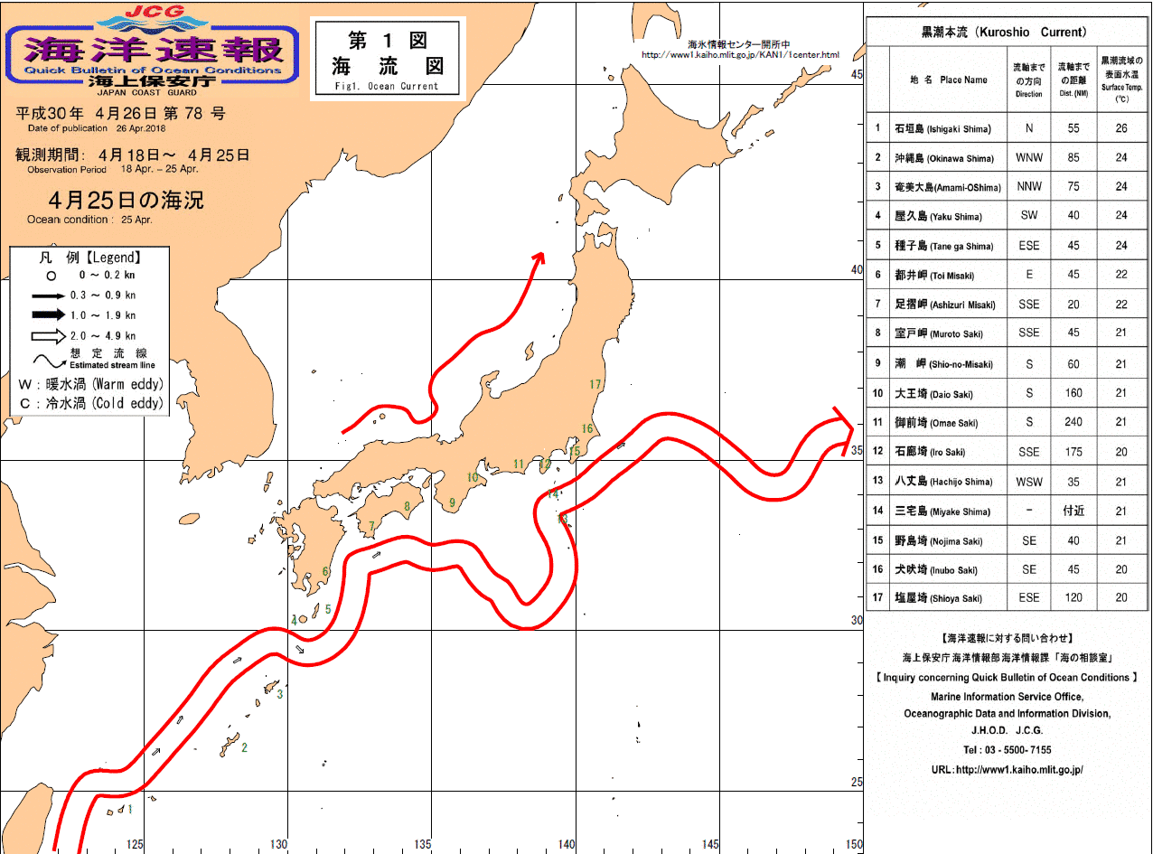 流れ