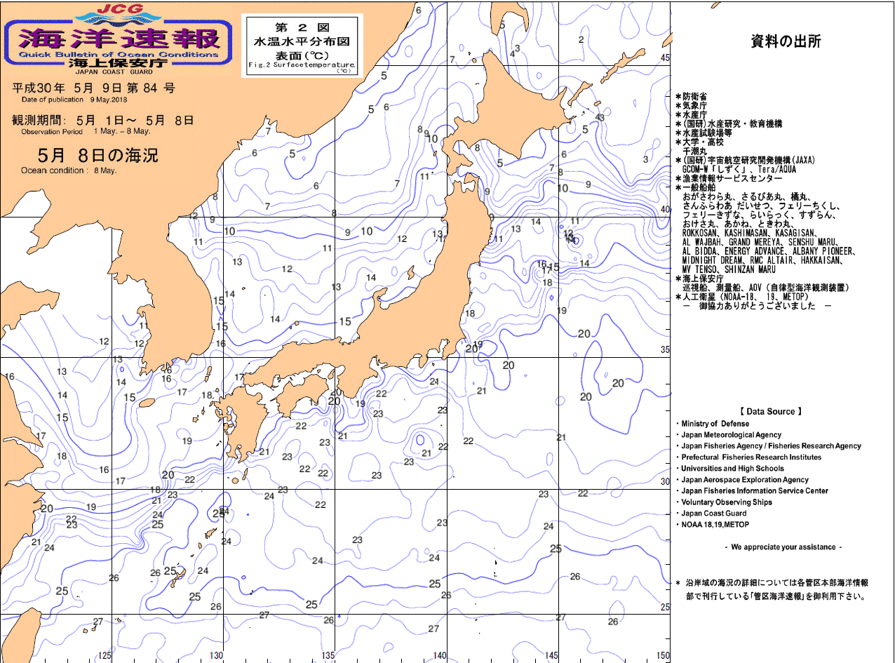 水温