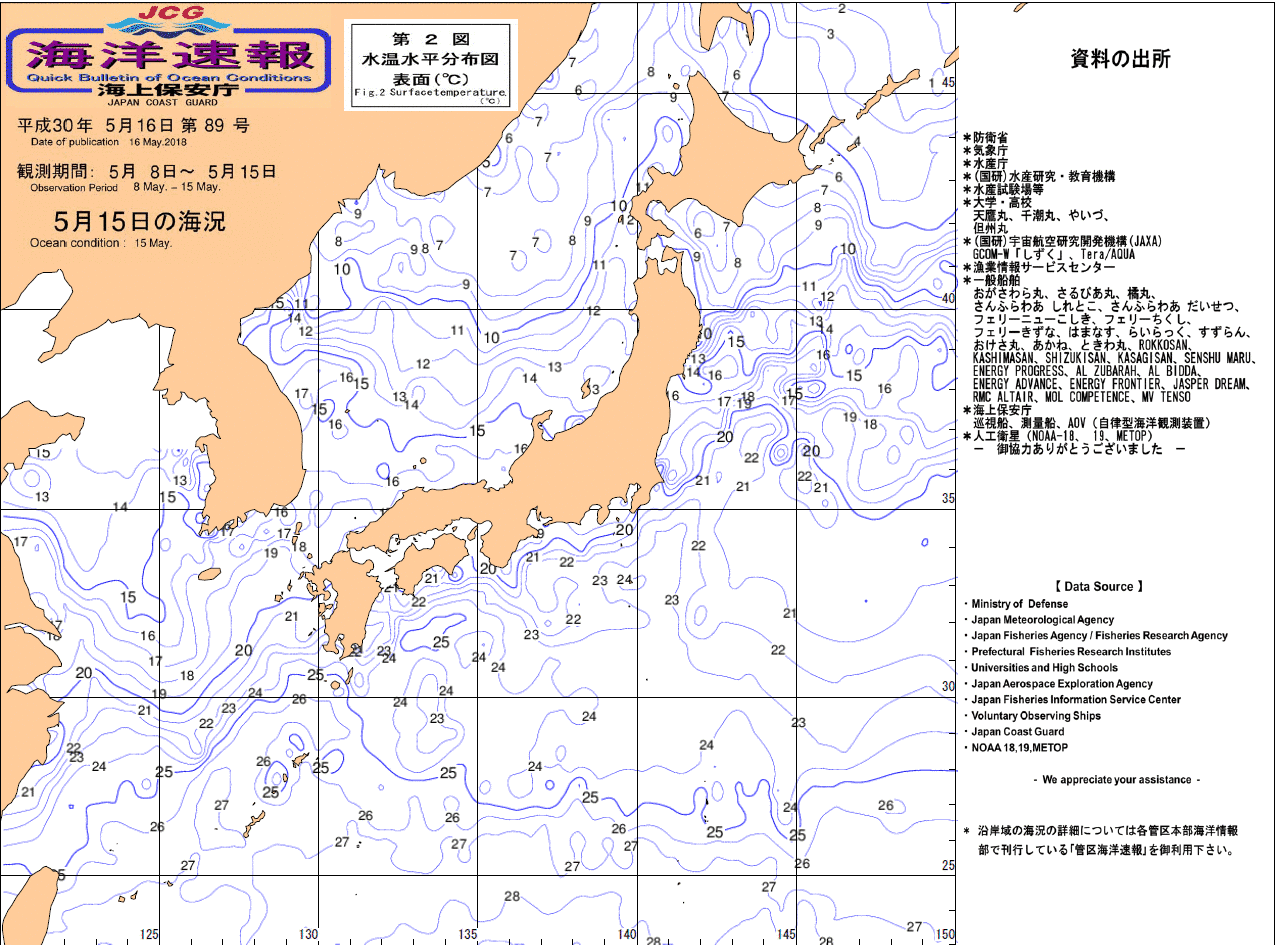 水温