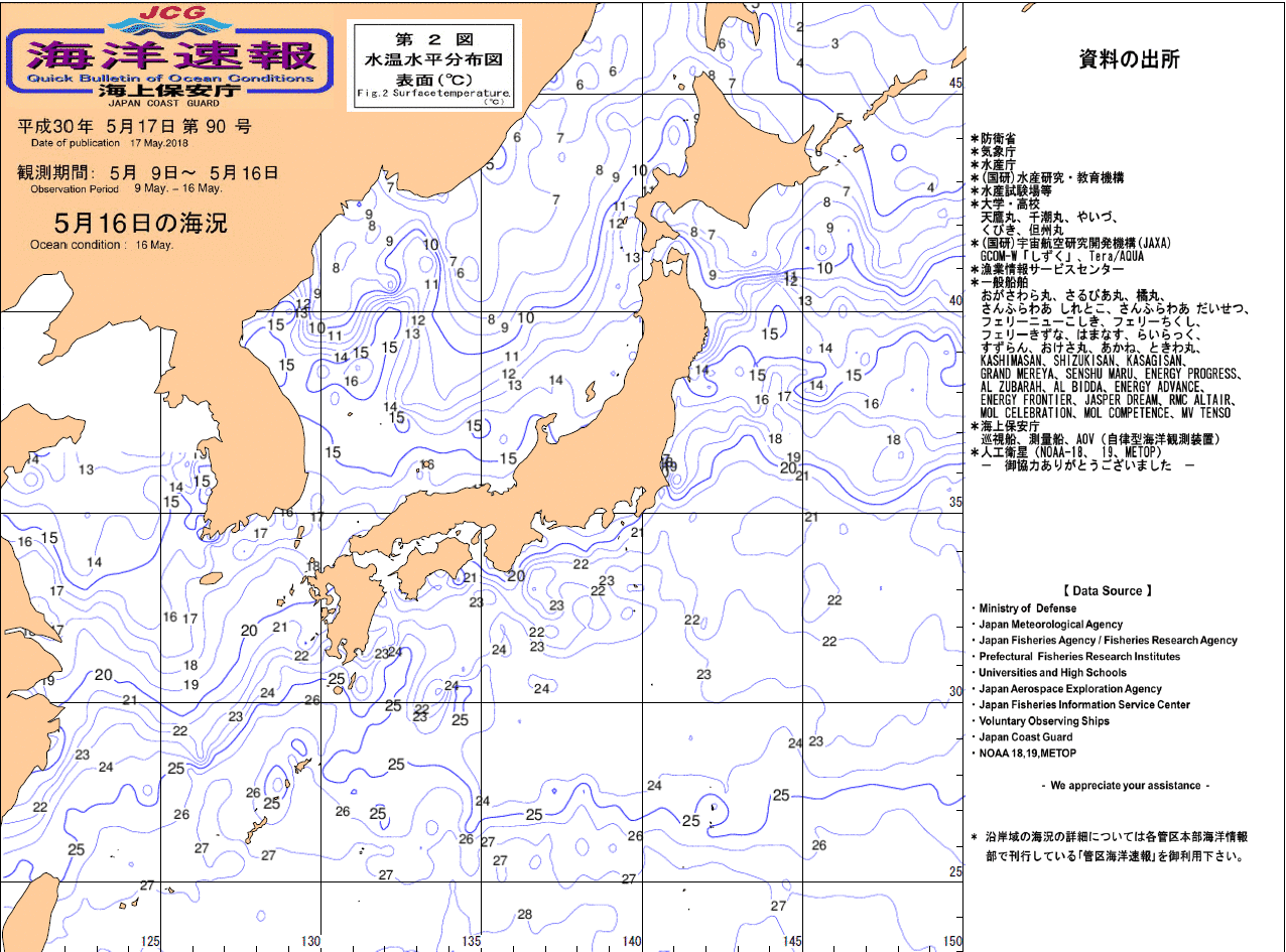 水温