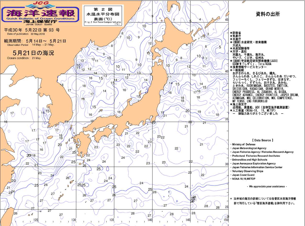 水温